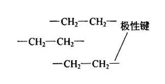 極性分子鍵