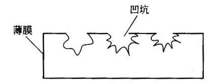 塑料薄膜預(yù)處理