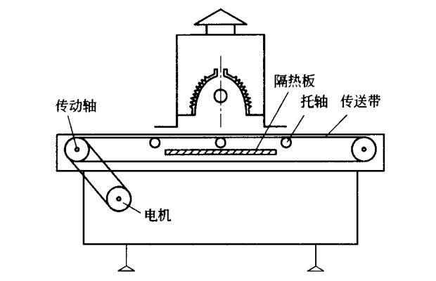 薄膜用傳送機(jī)