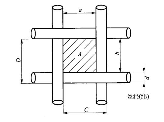 絲網(wǎng)的開度圖